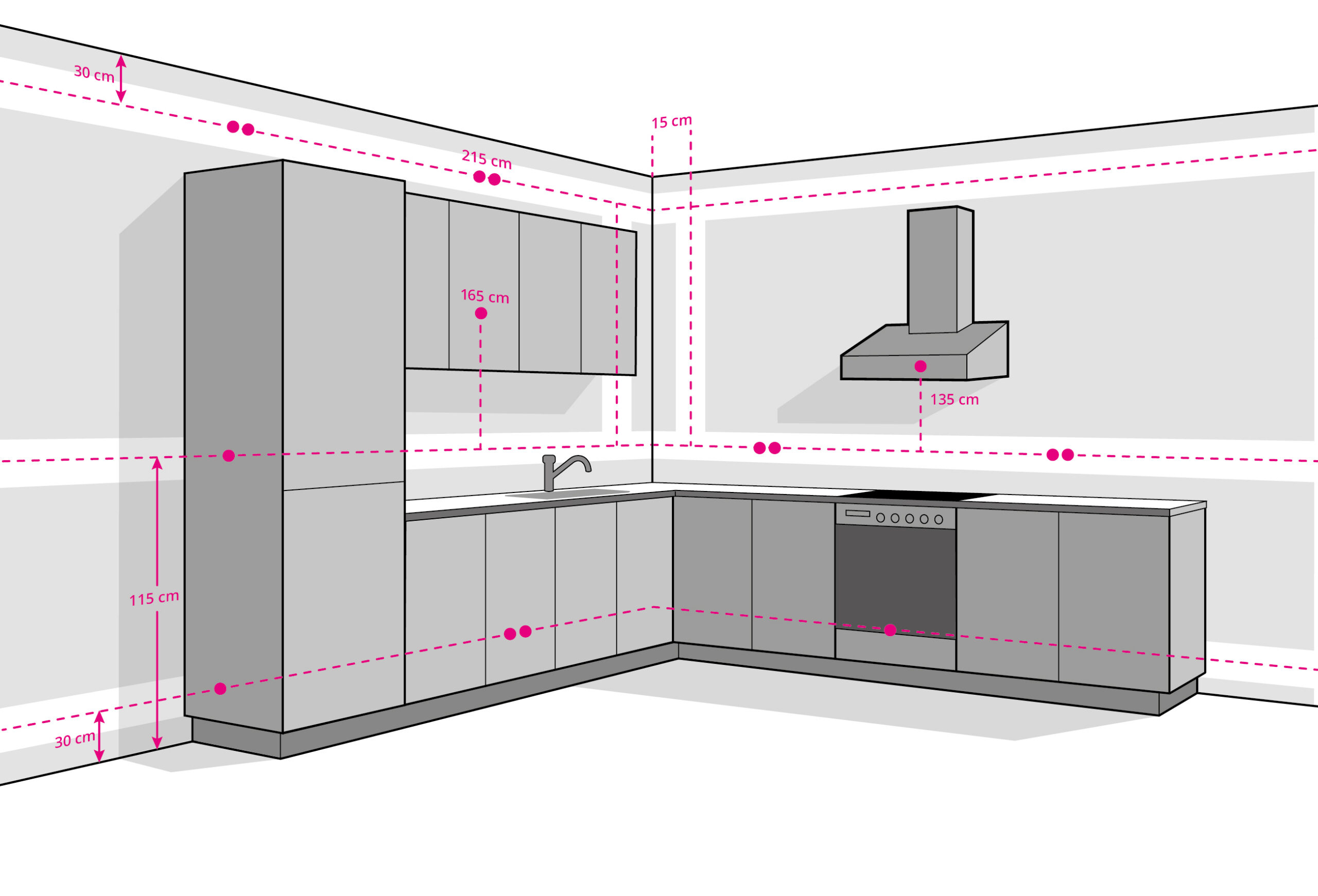 Toom-Installationszonen_Küche